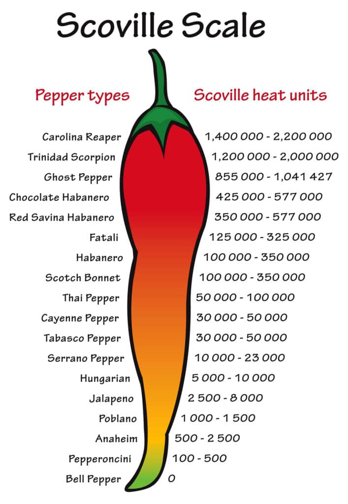 scoville scale